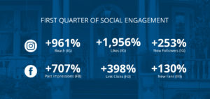 social growth infographic